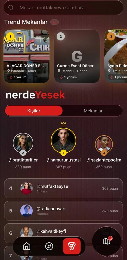 NerdeYesek Sıralama ekranı — kişiler ve mekanlar ligi